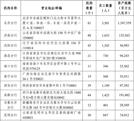 中信银行中高层人事调整 新任一党委委员  第6张