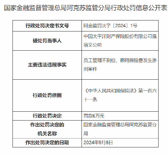 太平洋产险温宿支公司被罚6万元：员工管理不到位 挪用保险费发生涉刑案件