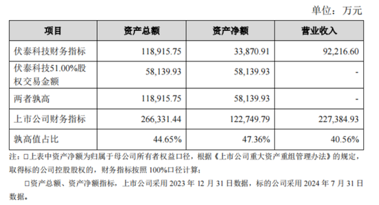 用上市公司的钱买下上市公司？还成功绕开所有监管红线？伏泰科技“借壳”汉嘉设计骚操作