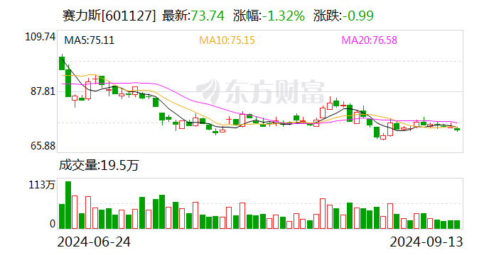 赛力斯拟50亿元增资全资子公司赛力斯汽车  第1张