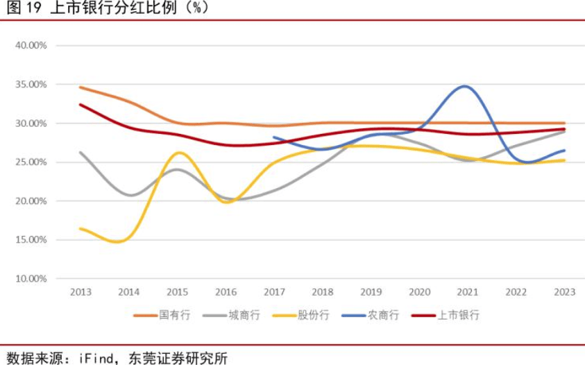 银行股中期“红包雨”来了！11家A股上市银行拟中期分红2181亿元，分红比例最高达33%