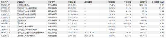 四千亿公募万家基金高管变更：黄海、乔亮同日卸任副总经理  第5张