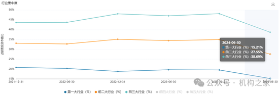 长期满仓、常年持股超200只！富国基金朱少醒产品净值跌回2019年  第6张