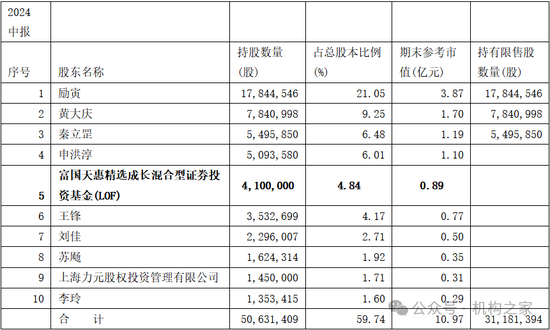 长期满仓、常年持股超200只！富国基金朱少醒产品净值跌回2019年