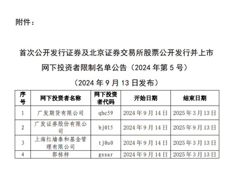 广发证券等多家机构被限制网下打新，年内新股赚钱效应明显  第2张