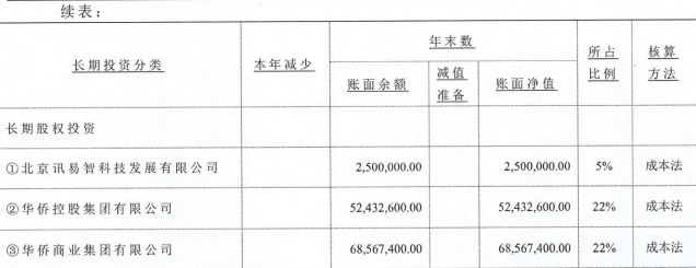 失联、爆雷、四连跌停，创兴资源老板余增云的百亿华侨系风波不断  第16张