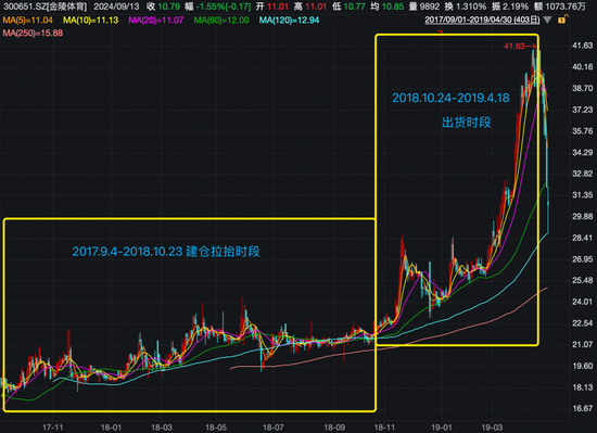 震动A股！他“栽了”，被证监会罚没近1.67亿！操纵手法曝光  第2张