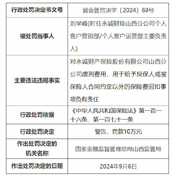 永诚保险山西分公司与晋中中心支公司被罚：因虚列费用，给予投保人或被保险人合同约定以外的保险费回扣  第2张