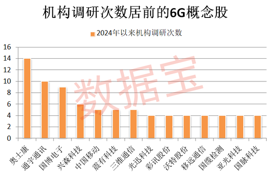 最“迷你”ST股退市，*ST美尚A股市值为0.9亿元，在尚未退市的股票中最低，昔日股价曾高达153元/股