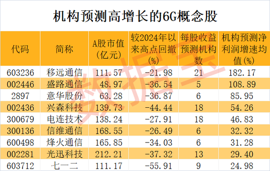 最“迷你”ST股退市，*ST美尚A股市值为0.9亿元，在尚未退市的股票中最低，昔日股价曾高达153元/股  第3张