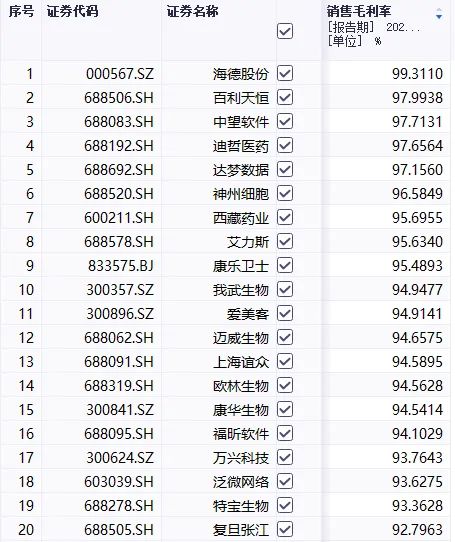 100%毛利率，超越所有A股公司，这家公司怎么做到的？