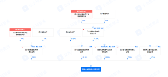 又一国资险企公开招聘总经理！？国宝人寿大动作频频