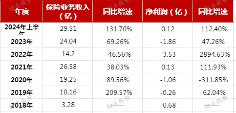 又一国资险企公开招聘总经理！？国宝人寿大动作频频  第4张