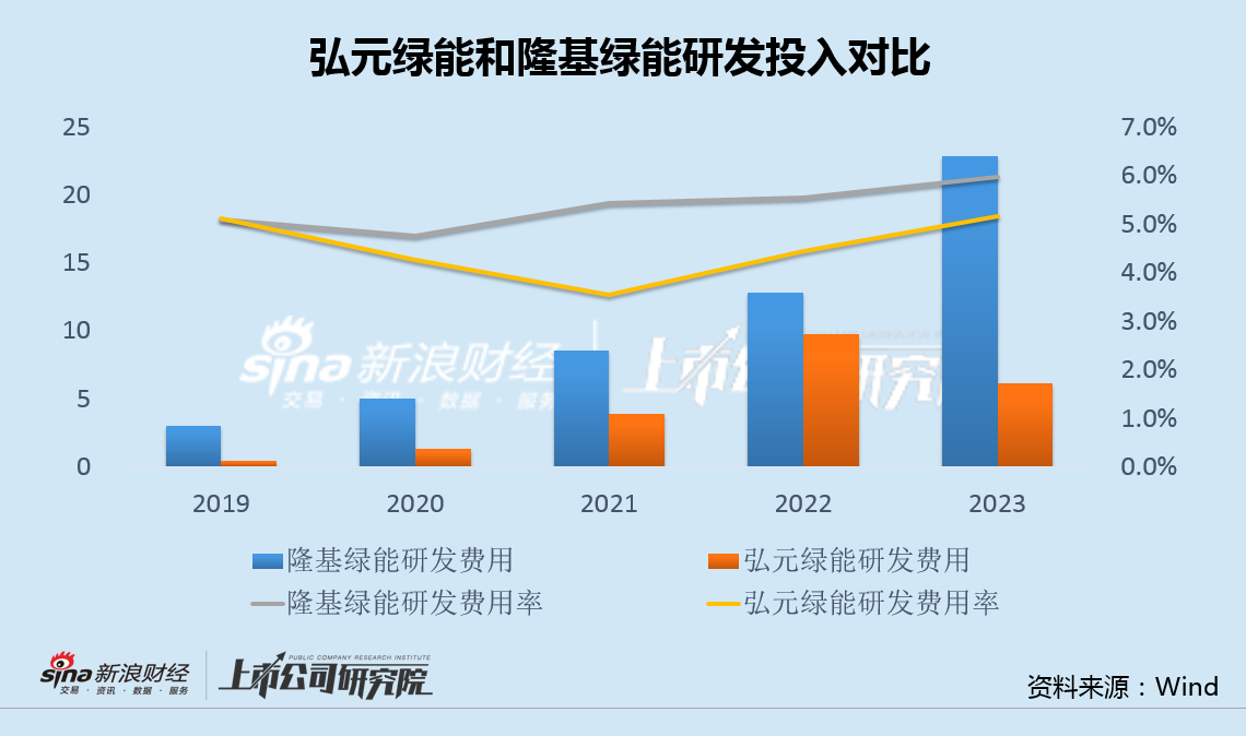 弘元绿能亏损超预期全产业链布局受质疑 470亿激进扩张风险向供应商和定增股东转嫁  第3张