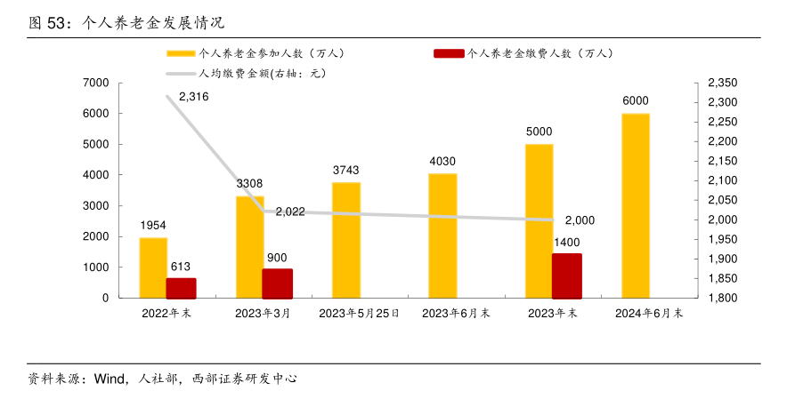 个人养老金保险产品已扩容至103款 商业养老保险该如何选择？消费者购买需注意这些⋯⋯