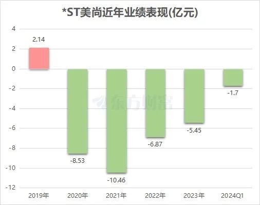 突发！*ST美尚铁定退市，老板曾800亿坐庄