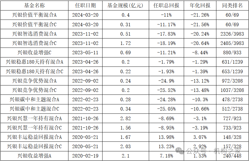 “12宗罪”爆料指向兴银基金！第二项爆料与事实部分相符  第8张