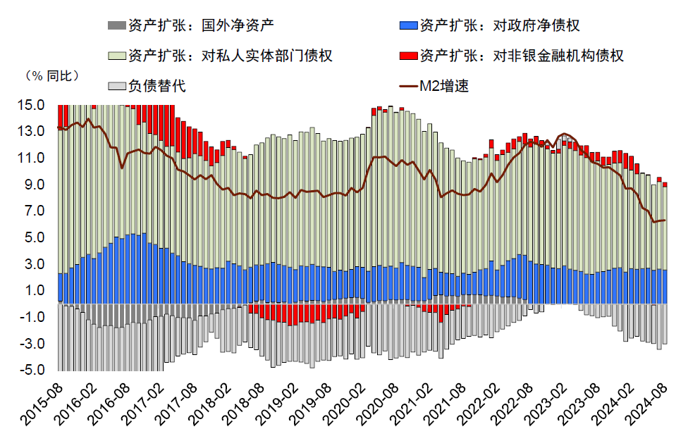 中金点评8月金融数据：内生融资减速，财政扩张待落地  第5张