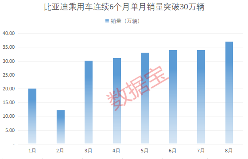 固态电池产业化信号已至？多家公司透露进展，机构火热关注！千亿工程机械龙头8月出口数据亮了  第1张