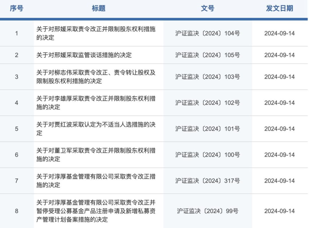 淳厚基金股权转让违规！八项监管措施来了  第1张