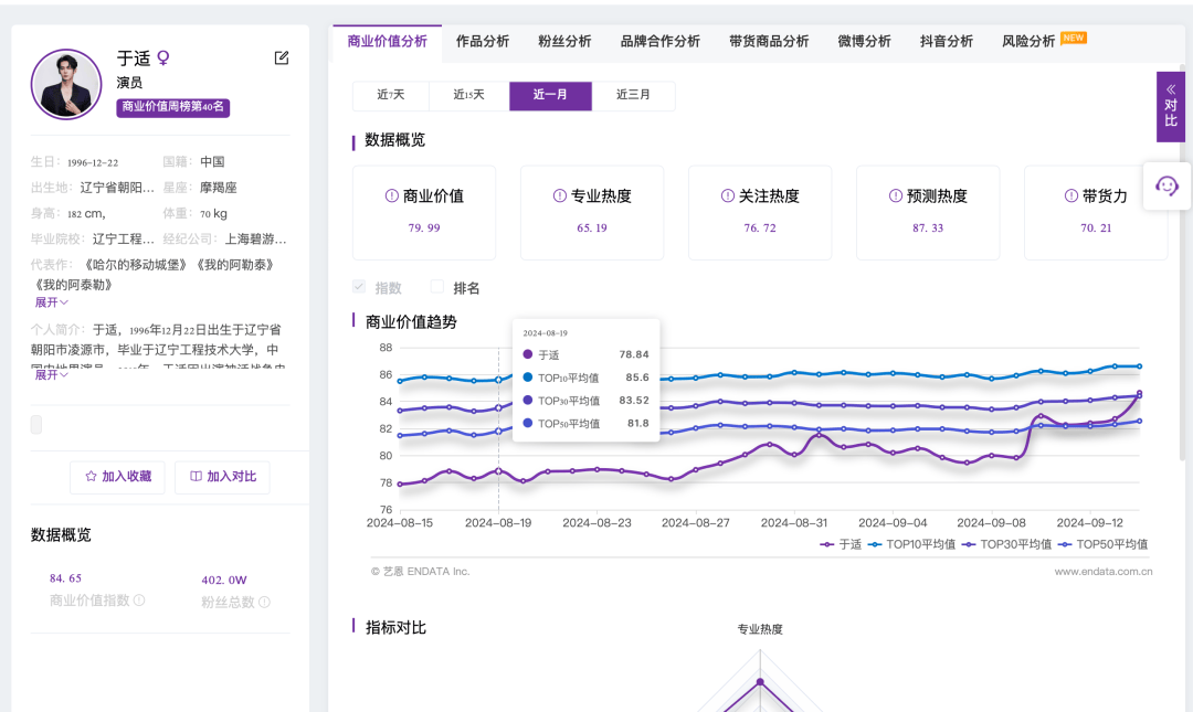 热搜爆了！于适回应！曾主演《封神》《我的阿勒泰》爆火，名下代言涉及这些上市公司……  第3张