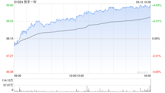 交银国际：维持快手-W“买入”评级 目标价54港元  第1张