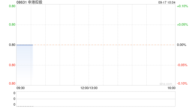 申港控股公布将于今日上午起复牌