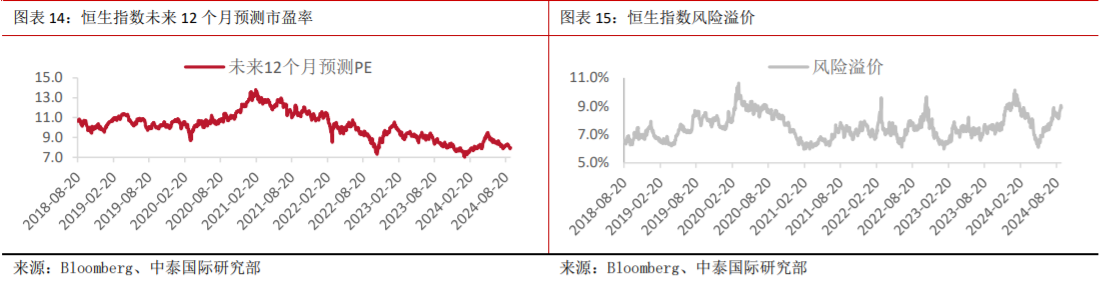 美联储降息在即 政策加码前港股或维持窄幅波动  第1张