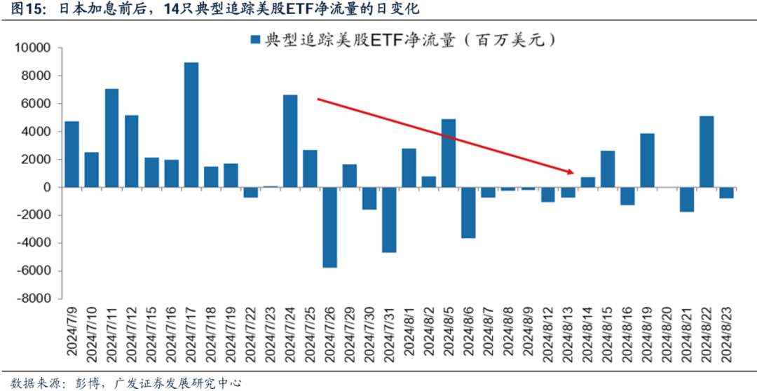 美国经济韧性与强美元预期会否发生逆转，对全球科技股产生负面影响？  第15张