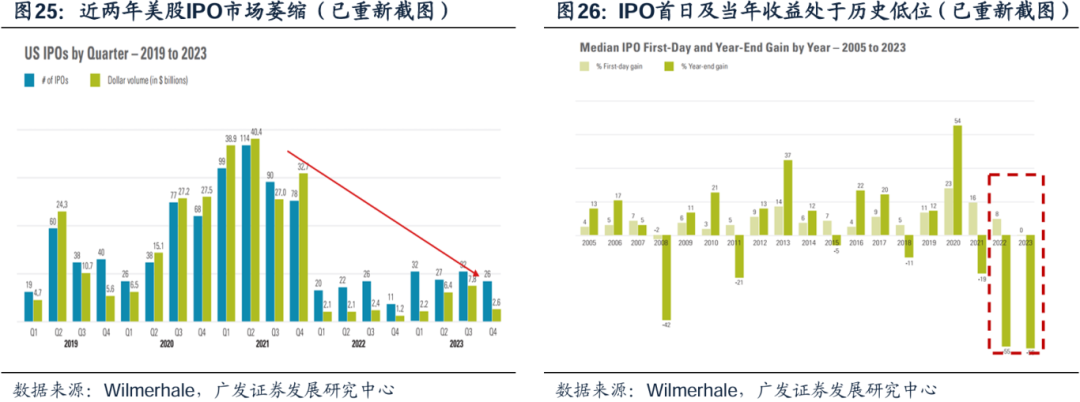 美国经济韧性与强美元预期会否发生逆转，对全球科技股产生负面影响？  第22张