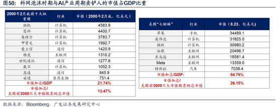 科网泡沫的起承转合及对当下的借鉴意义