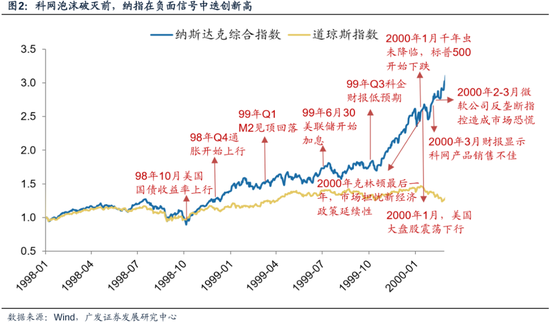 科网泡沫的起承转合及对当下的借鉴意义  第7张