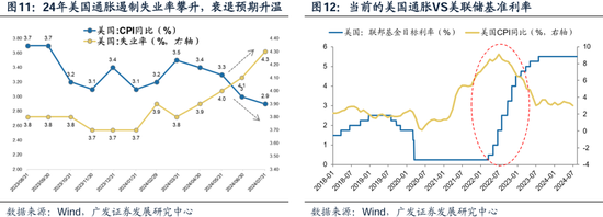 科网泡沫的起承转合及对当下的借鉴意义  第13张