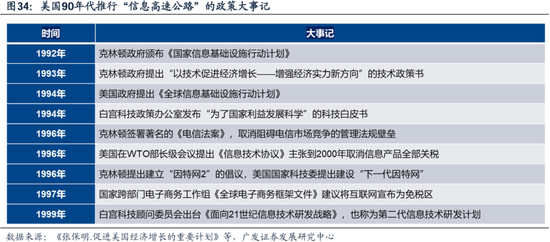 科网泡沫的起承转合及对当下的借鉴意义  第27张