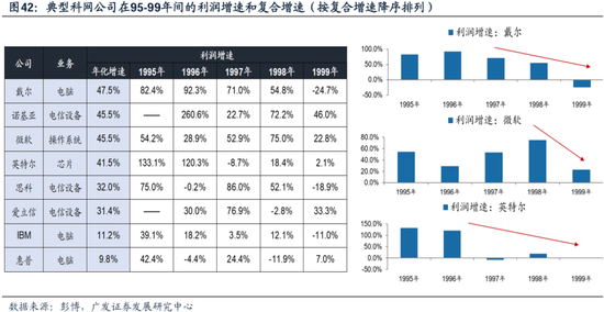 科网泡沫的起承转合及对当下的借鉴意义  第33张