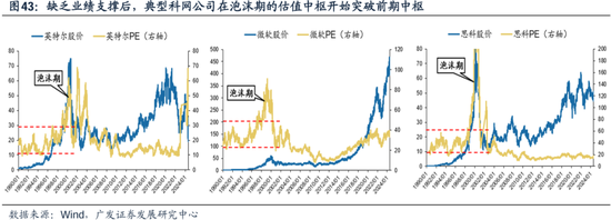 科网泡沫的起承转合及对当下的借鉴意义  第34张