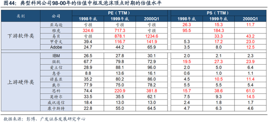 科网泡沫的起承转合及对当下的借鉴意义  第35张