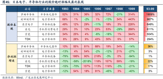 科网泡沫的起承转合及对当下的借鉴意义  第36张