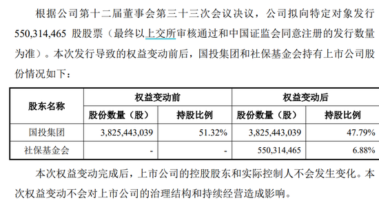 刚刚！70亿大利好，社保基金出手了！  第3张