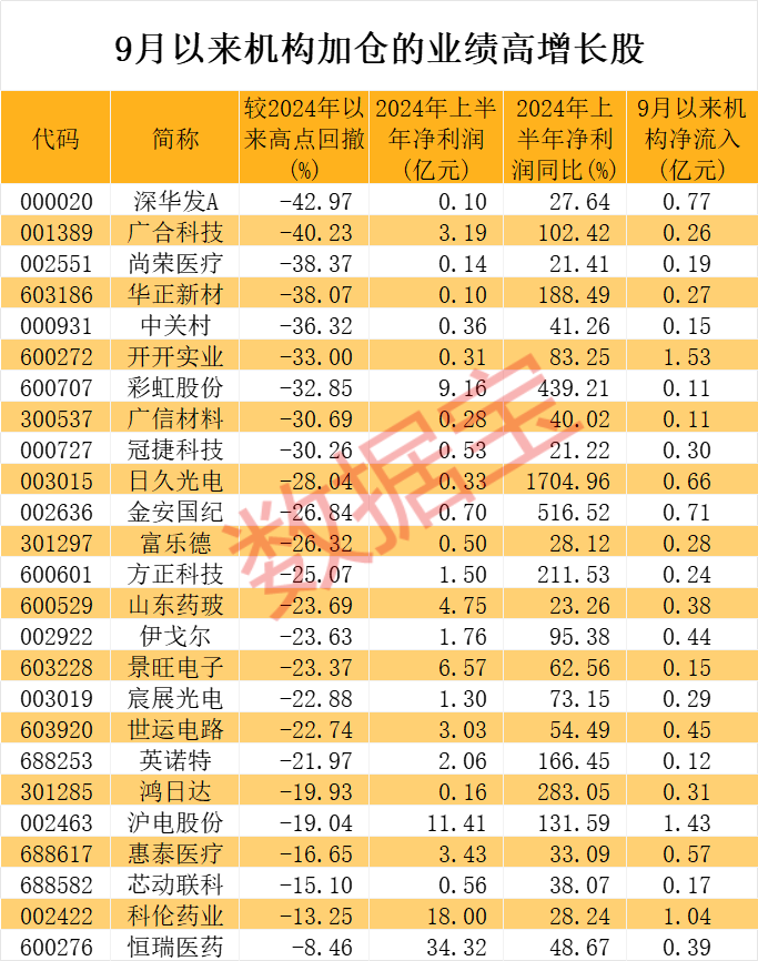 中秋节后A股如何演绎？券商这样看→  第2张