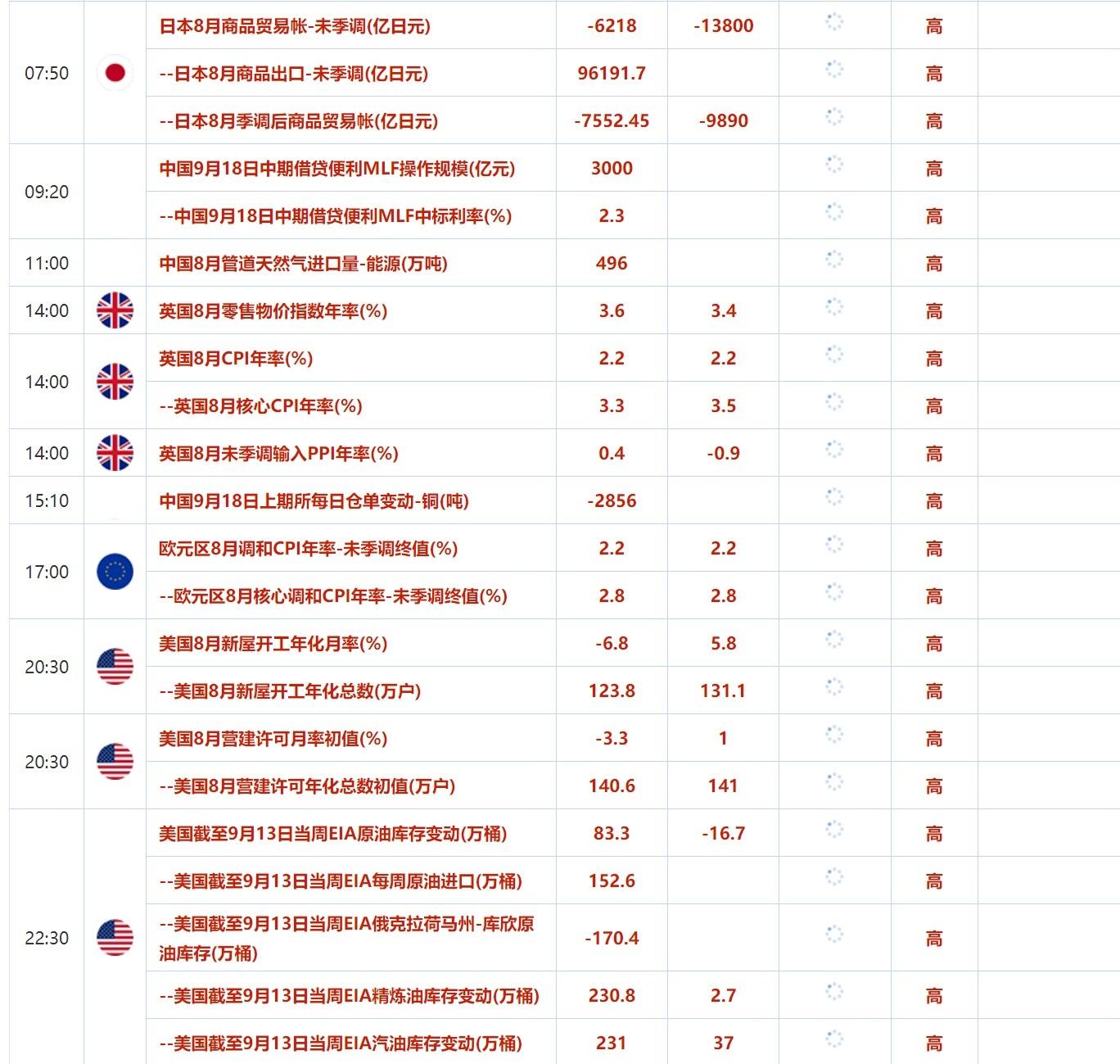 9月18日财经早餐：美国零售额意外上升美元上涨黄金承压，黎巴嫩寻呼机爆炸事件后誓言报复  第2张