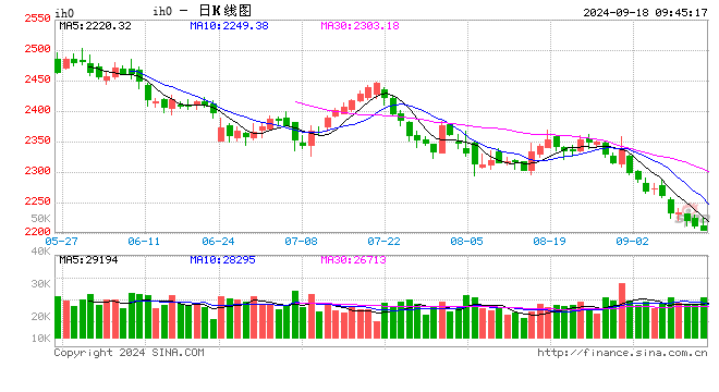 光大期货：9月18日金融日报