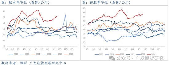 异动点评：海内外产区受台风扰动，影响原料产区，胶价大幅上行  第4张