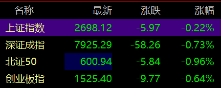 沪指失守2700点，全市场超4700只个股下跌，后市怎么走？  第1张