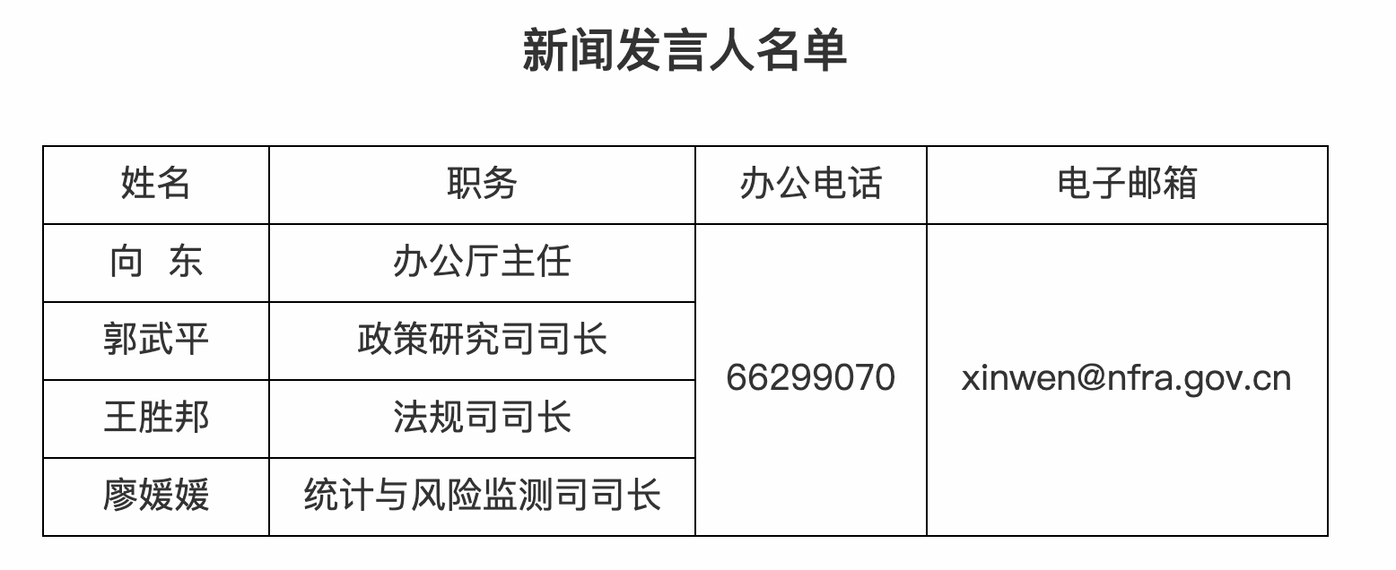 金融监管总局更新新闻发言人名单：向东、郭武平、王胜邦、廖媛媛  第1张