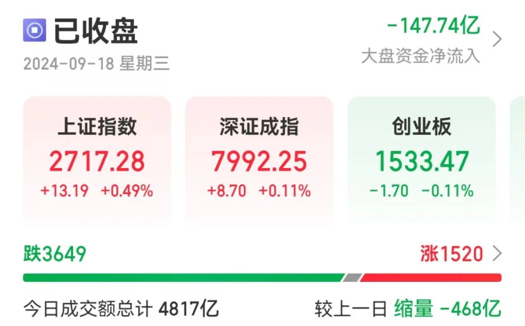 13分钟，0成交！发生了什么？  第1张