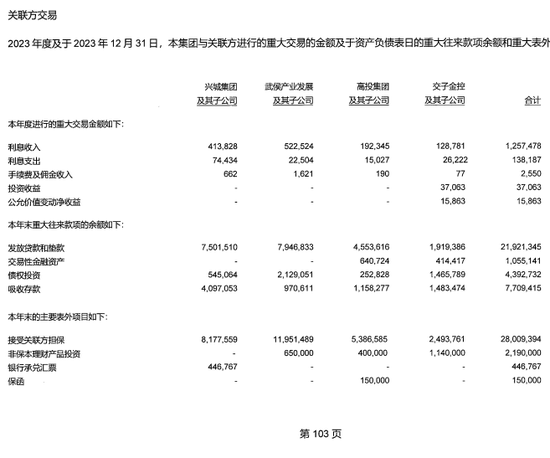 成都农商行：王忠钦行长任职4月未核准 股东授信集中度超标  第4张