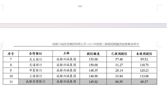 成都农商行：王忠钦行长任职4月未核准 股东授信集中度超标  第6张