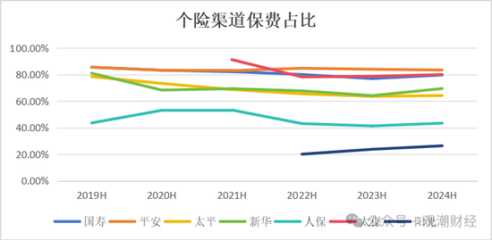 新单受挫！“报行合一”一年，新业务价值提升25%，上市险企银保新单保费最高降幅超60%！  第8张