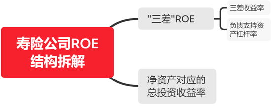 2024半年度寿险公司三差收益率排行榜：平安第一，太保第二，友邦第三！  第2张